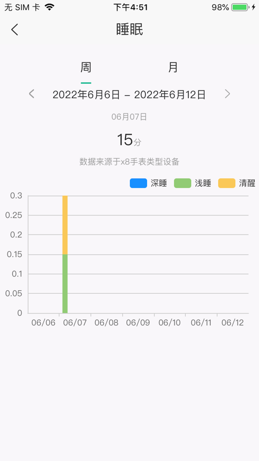 #3. 数字健康 (iOS) 由: Guangzhou Jianyou Information Technology Co., Ltd.