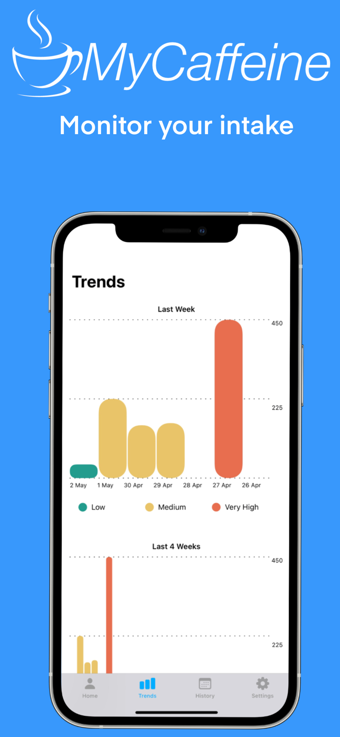 MyCaffeine - Caffeine Tracker