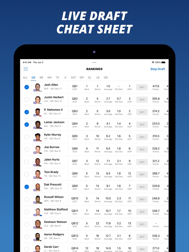 Fantasy Rankings & Stats on the App Store