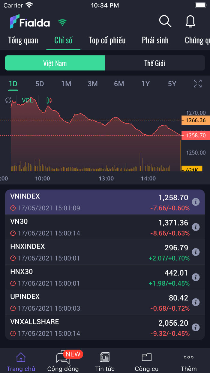 Fialda - Chứng khoán Bảng giá