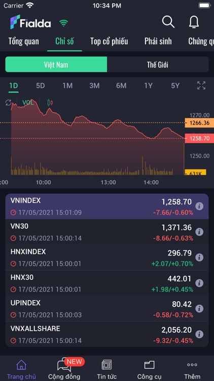 Fialda - Chứng khoán, Bảng giá