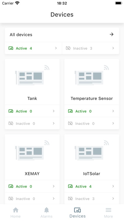 Data Insight Cloud