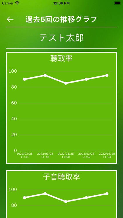みんなの聴脳力チェック screenshot-3