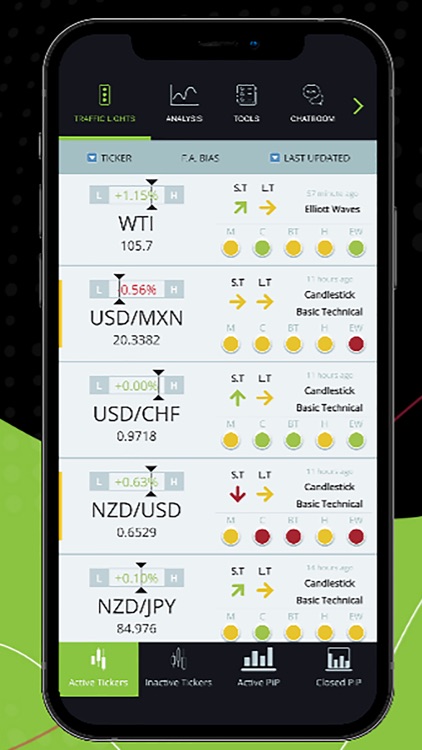 ForexAnalytix