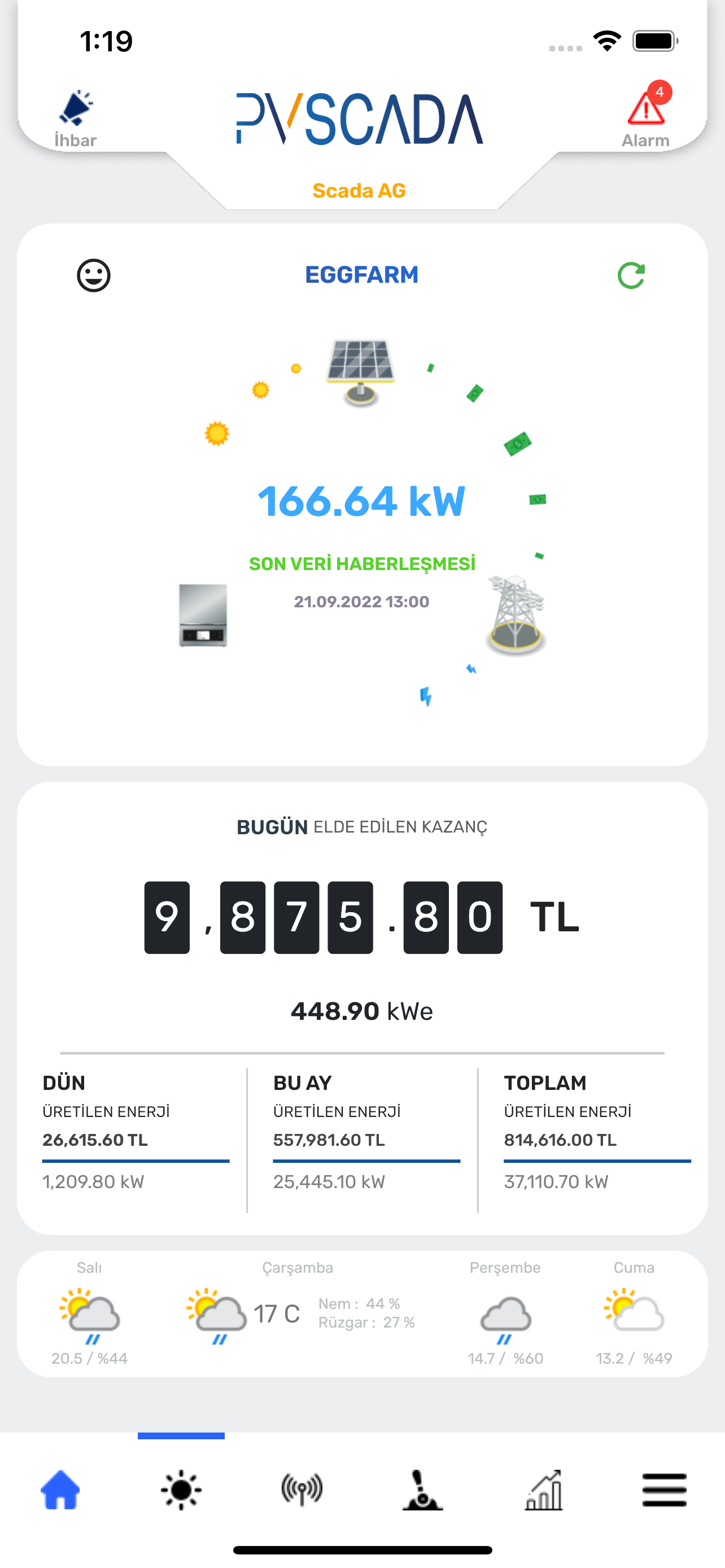 Pv Scada