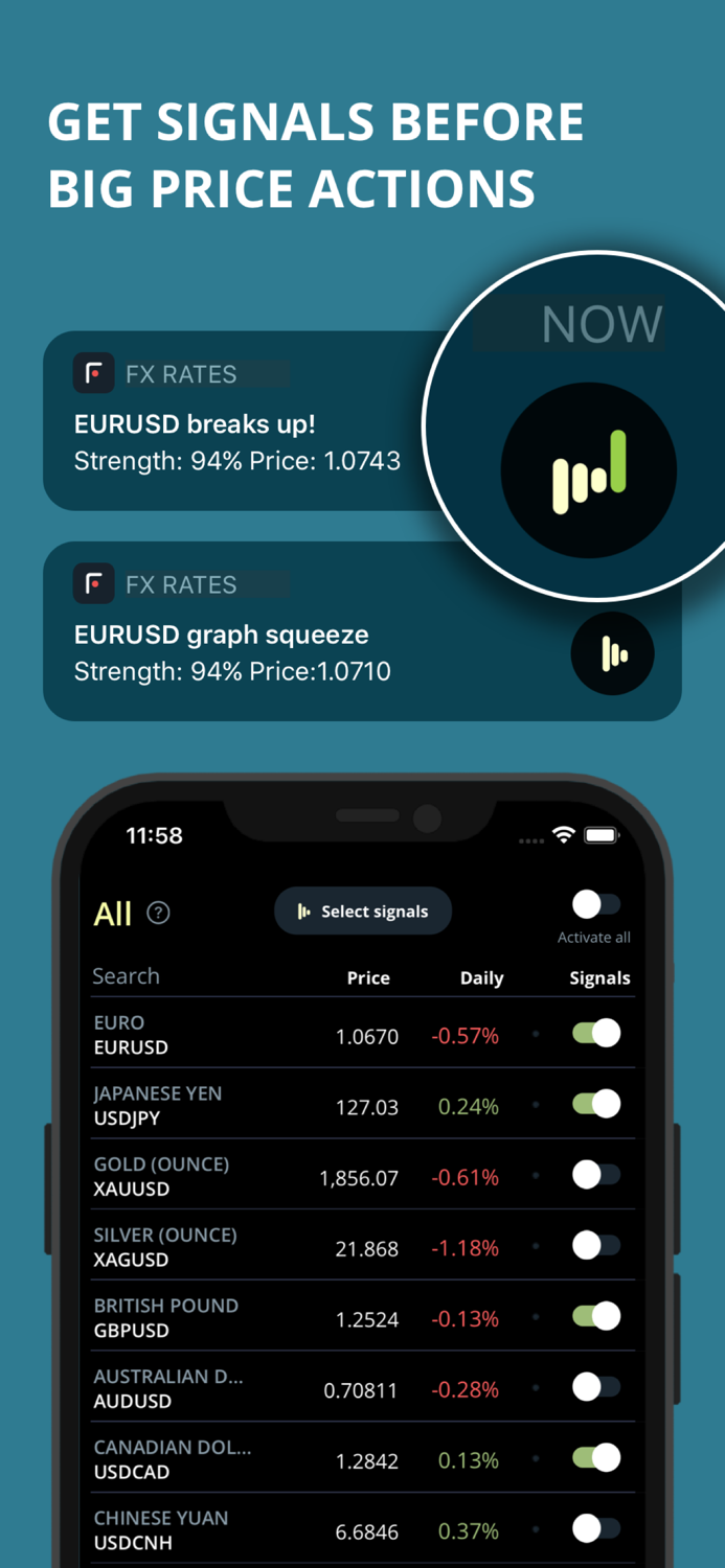 FX Rates Forex Signals