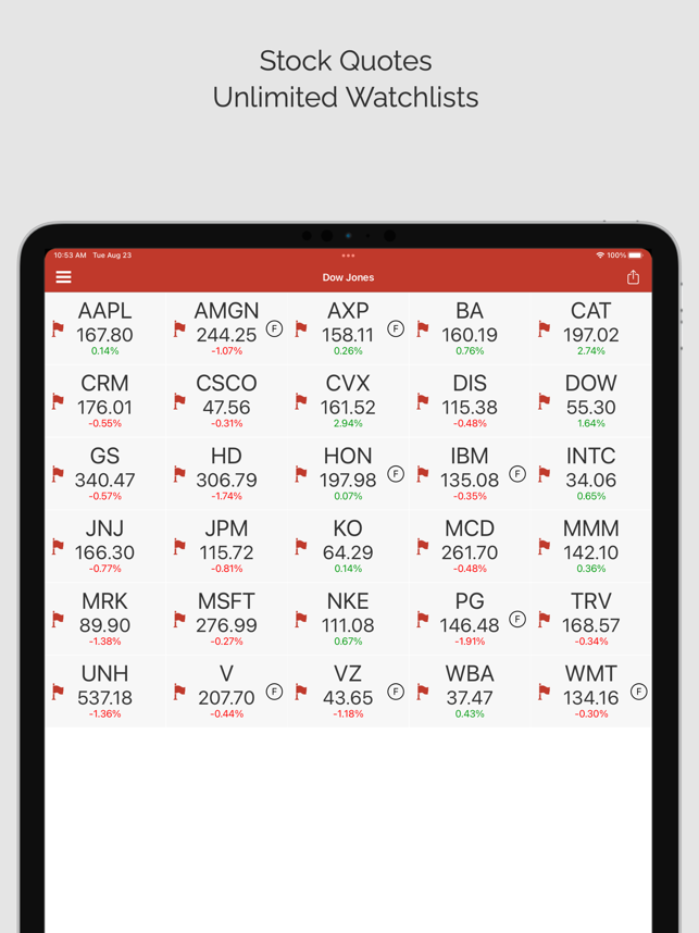 ‎Daily Stocks Pro (ms) Screenshot