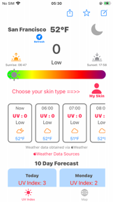UV Index Forecast screenshot