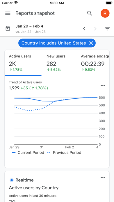 Google Analytics Screenshot