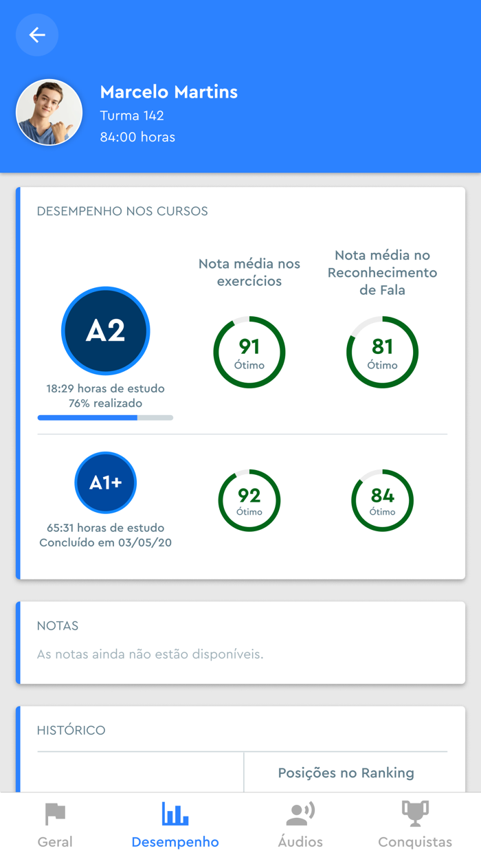 Pronto English Parents