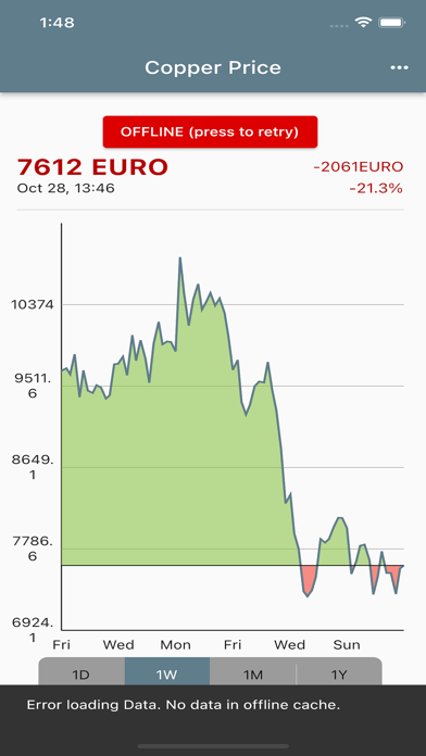 Copper Market Price Screenshot