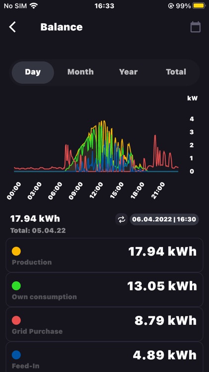 Enerest ToGo by Solar-Log™