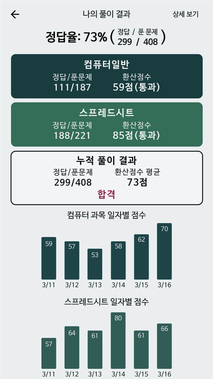 한방에 컴활 끝내기 2급컴퓨터활용능력시험 문제해설