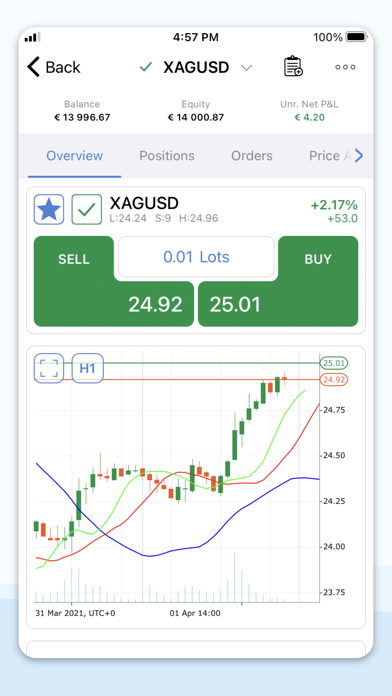 Gann Markets cTrader Screenshot