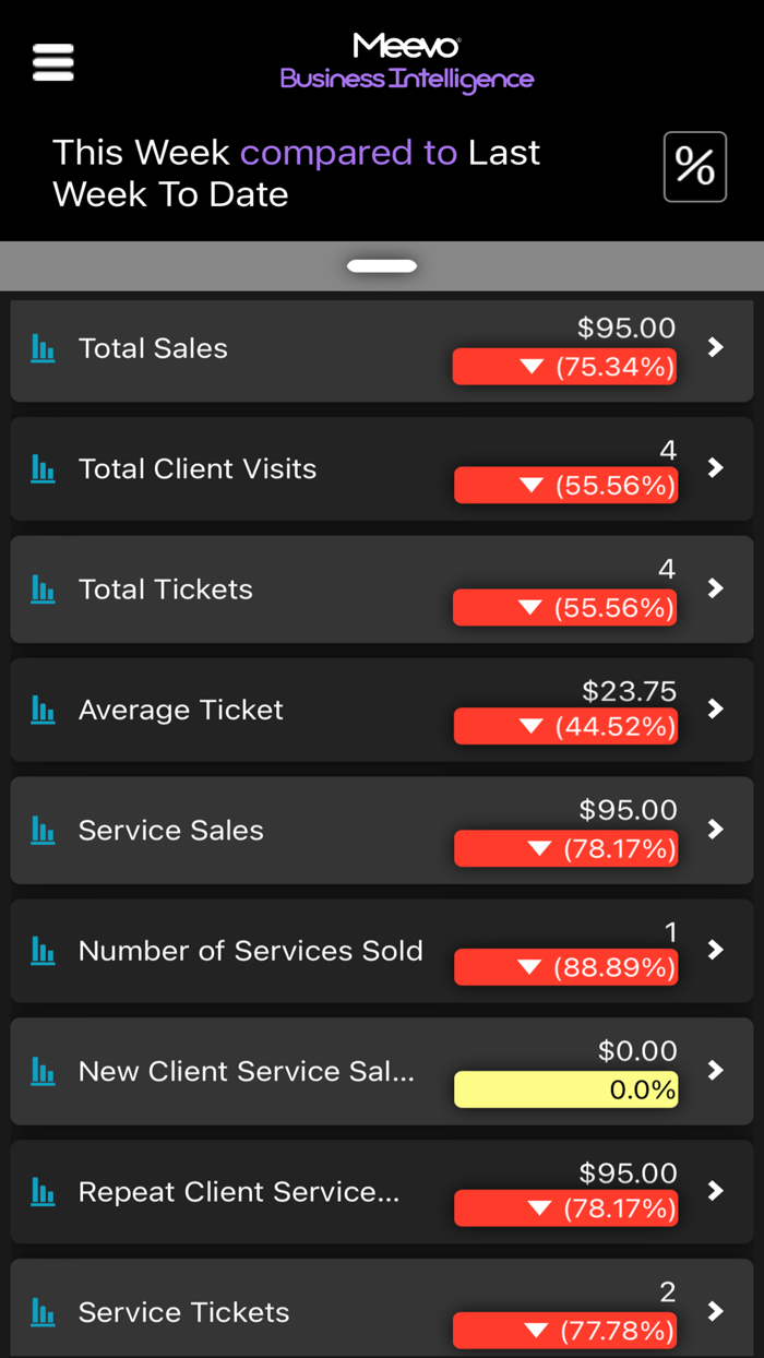 Meevo Business Intelligence