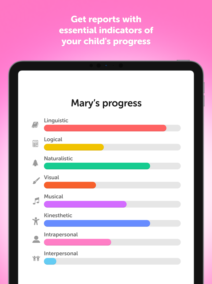 PleIQ - Augmented Education