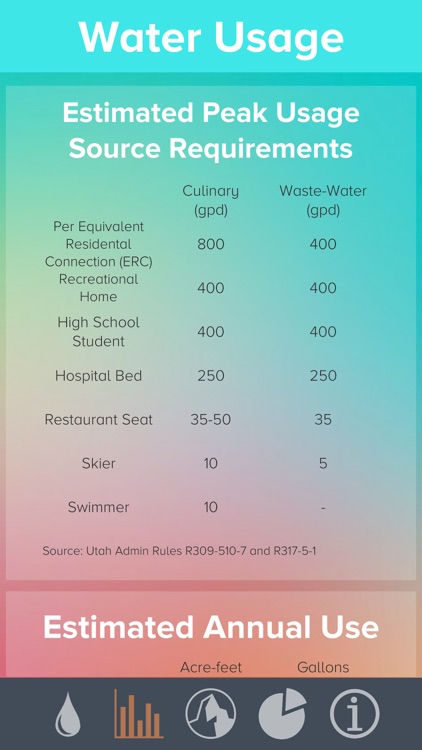 Smith Hartvigsen Water Law