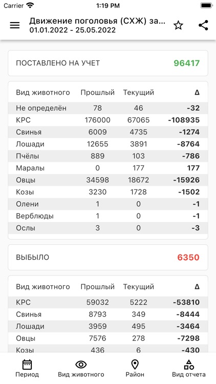 REGAGRO – Аналитика