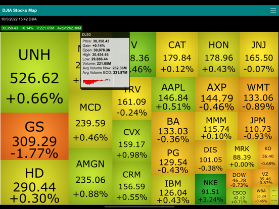 Screenshot #4 pour Dow Jones 30 Stocks Heat Map