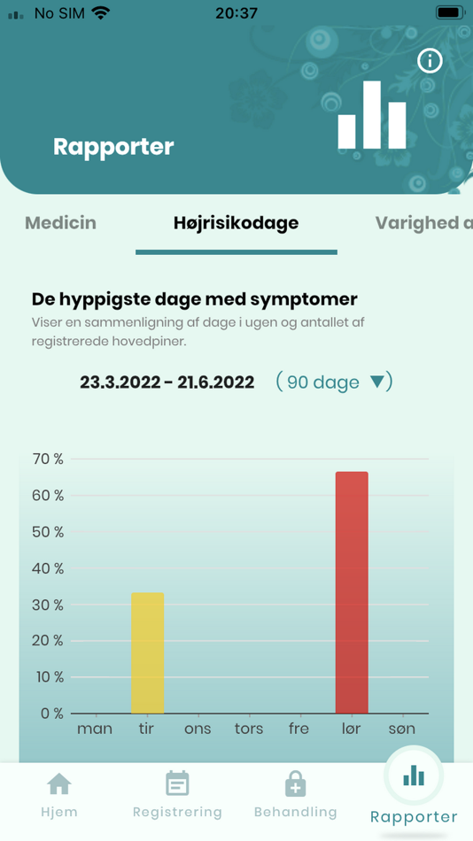 #4. Min Migræne (iOS) 由: Pears Health Cyber
