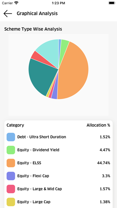 Online Investment Screenshot