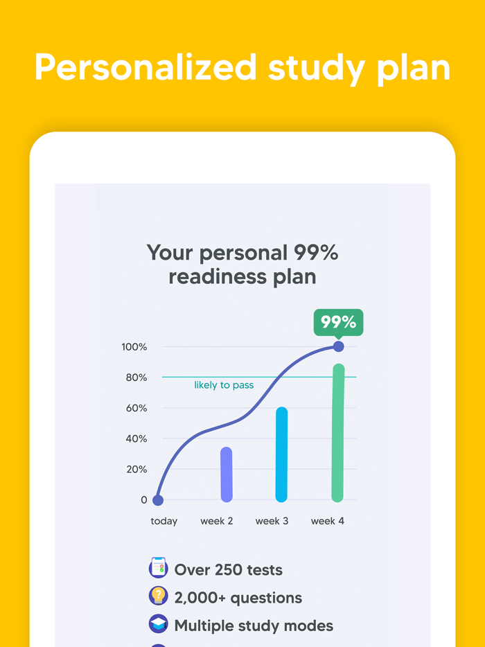 MBLEx Test Prep Practice 2024