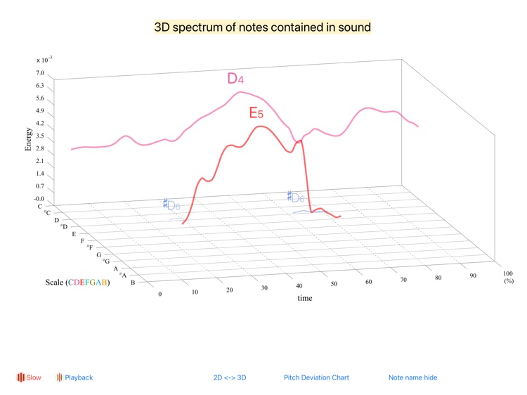 Violin ELF screenshot-9