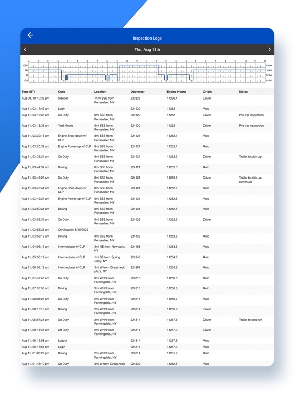 TRUCKFORD ELD iPad screenshot 1 - Business app