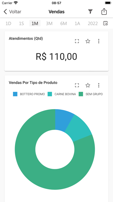 Mentor Analytics Business Screenshot