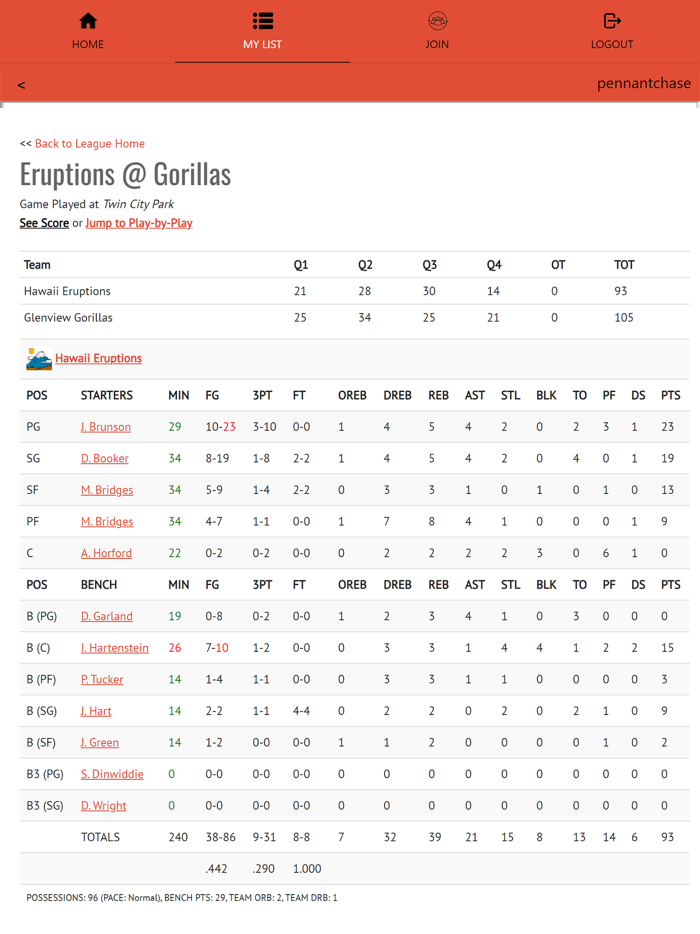 Basketball Sim Leagues