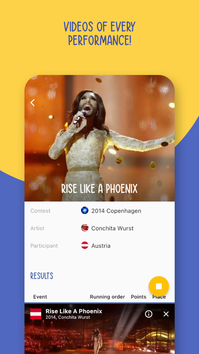 ESC Party - Eurovision Scoring Screenshot