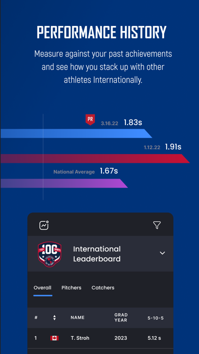 Top 100 Sports Screenshot