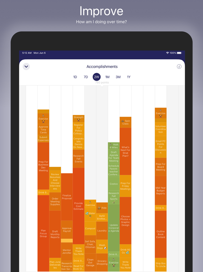 Thrivner Planner