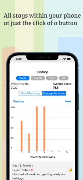Game screenshot Goodness Day hack