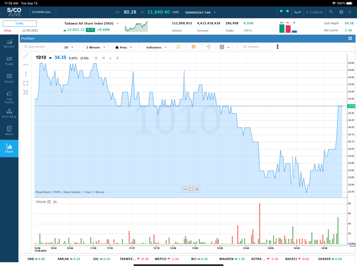 SICO Capital KSA Live