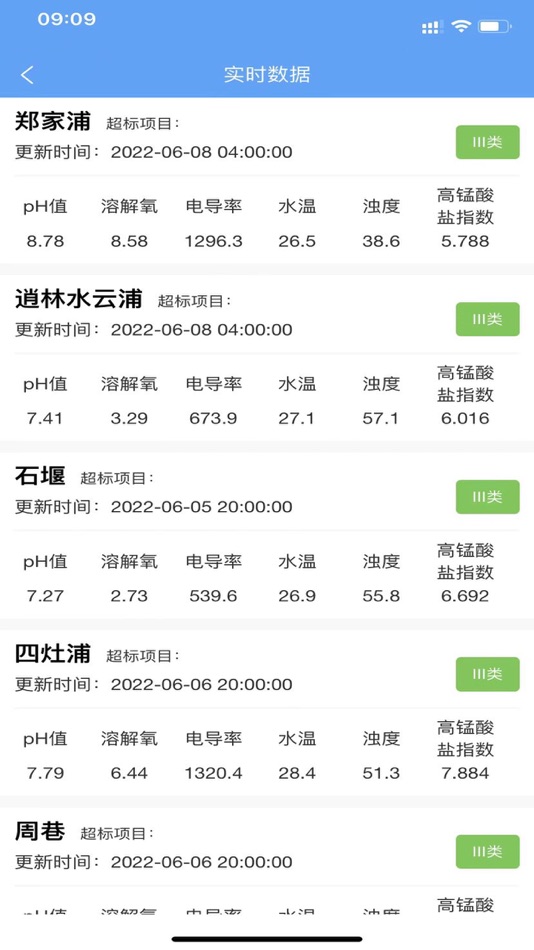#3. 慈溪水质数据平台 (iOS) By: 理工环科