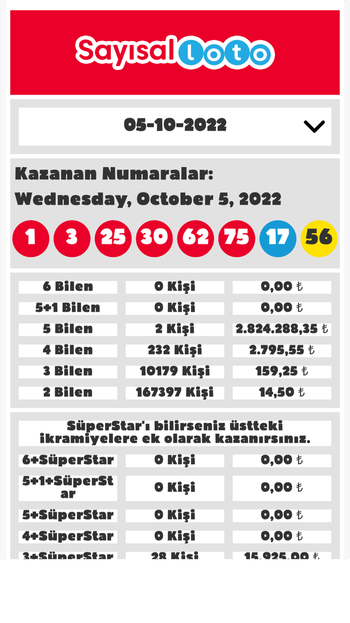 Şans Oyunları Sonucları