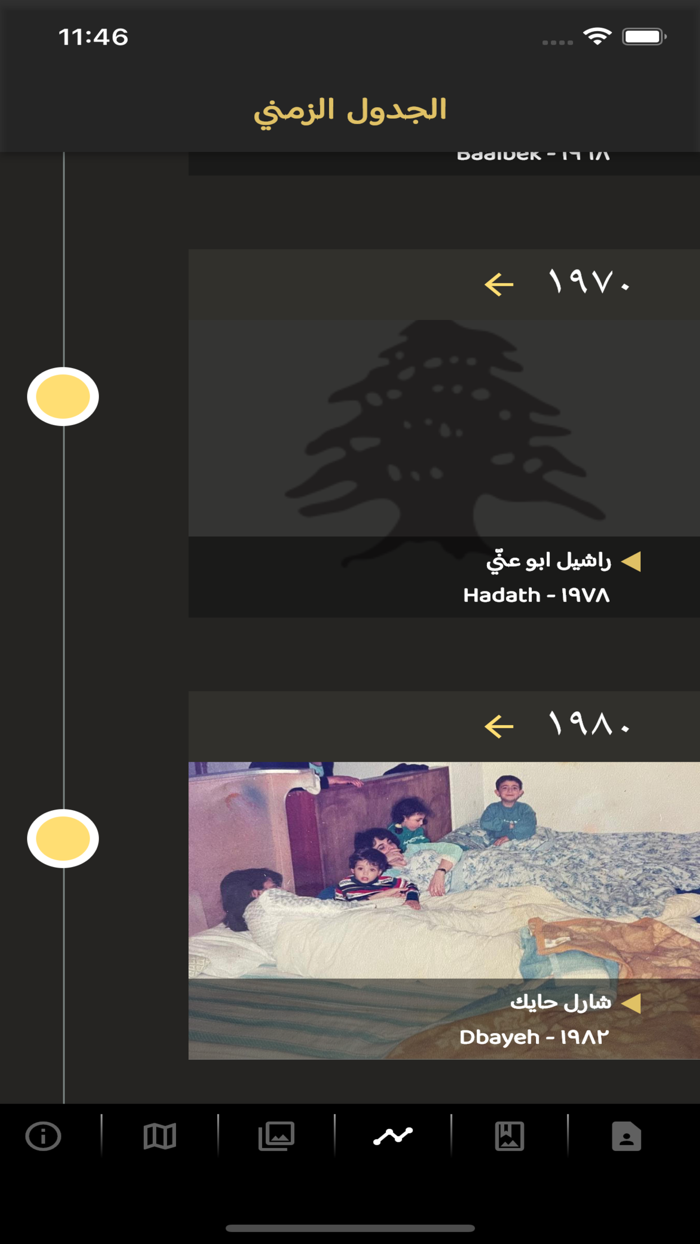 Lebanon Memory Map