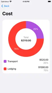 How to cancel & delete mims all in one travel planner 1