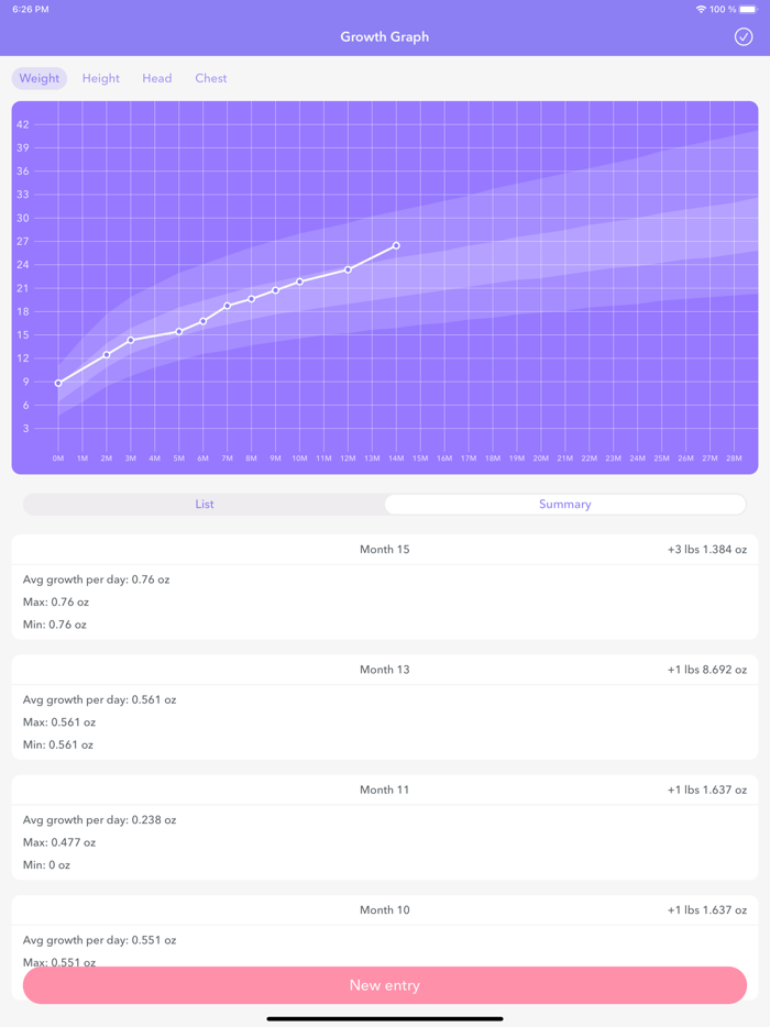 Baby Tracker breast feeding 