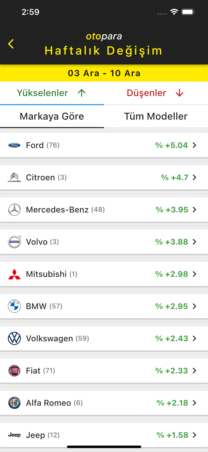 otopara Sıfır Araba Fiyatları