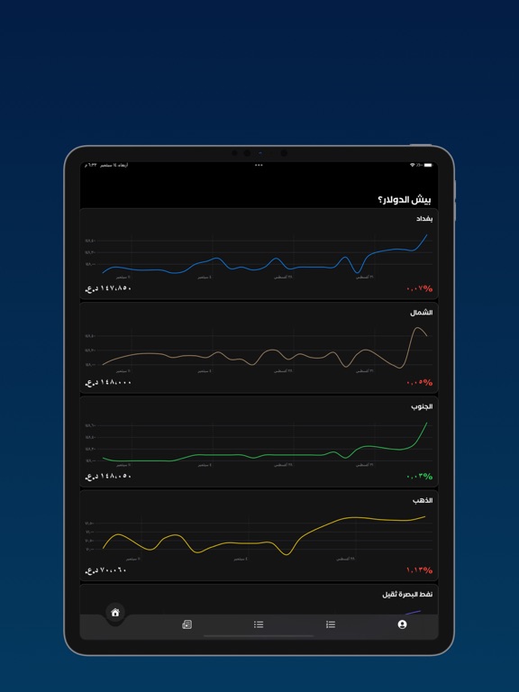 Screenshot #4 pour بيش الدولار؟