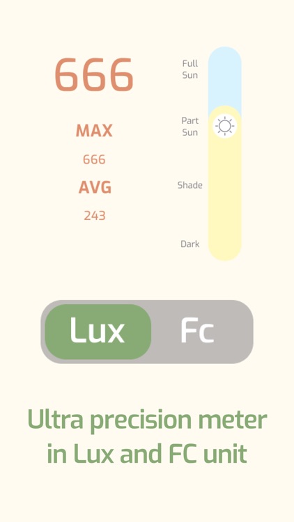 Light Meter for Plant LUX & FC