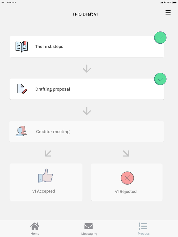 The Private Investment Office