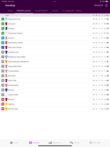 Live Scores of Premier Leagueのおすすめ画像2