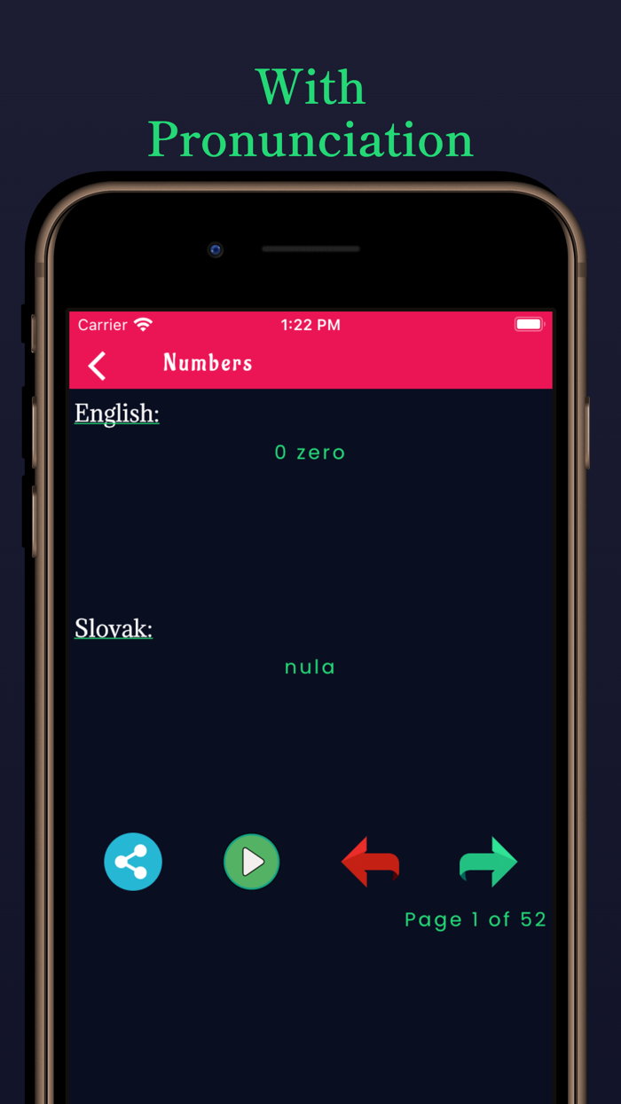 Slovak Learning - Beginners