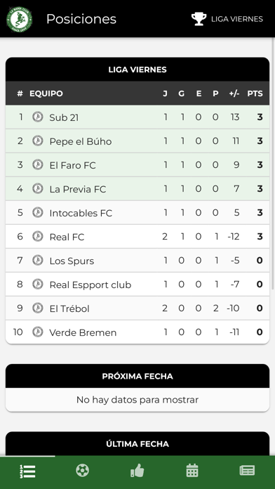 La Rana Futbol Screenshot