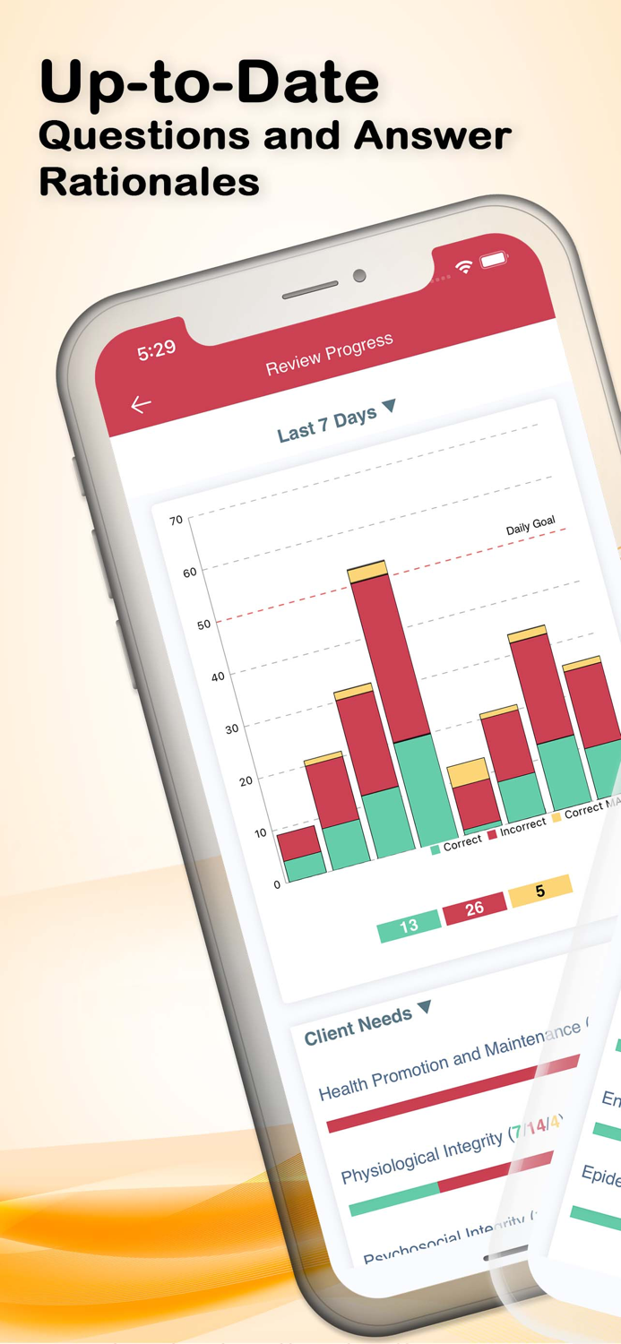 Family Nurse Practitioner QandA