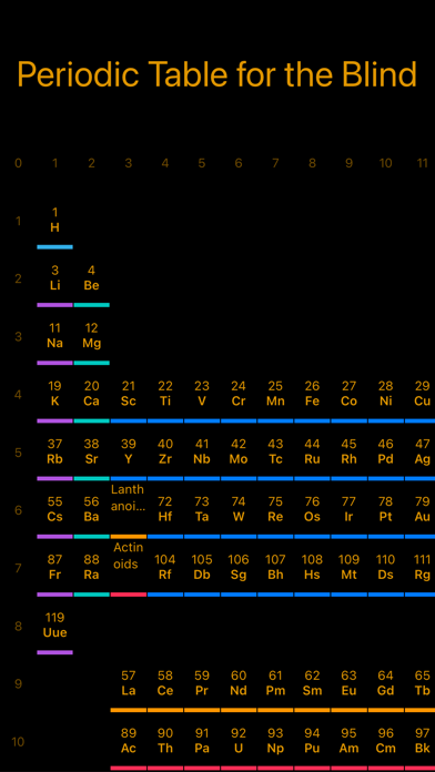 Periodic Table for the Blind Screenshot