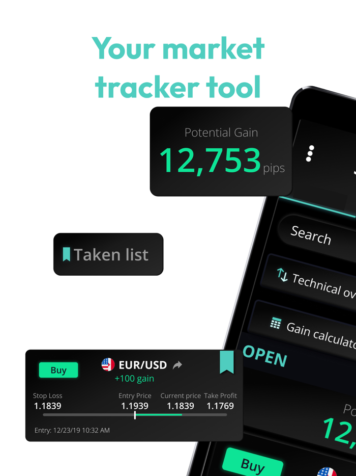 Trading View and Forex News